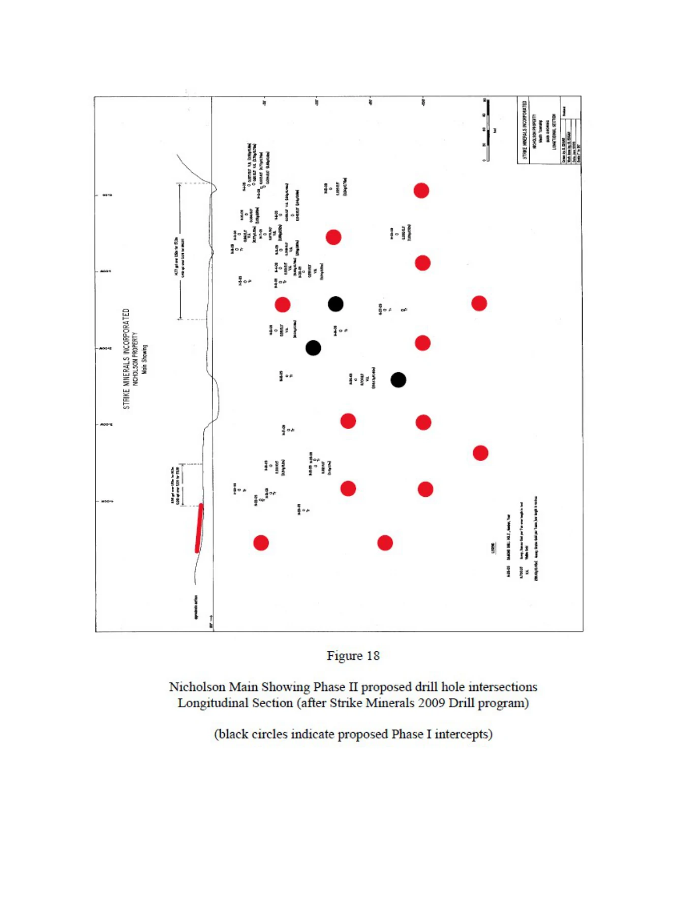 Nicholson Main Showing longitudinal section for thirteen proposed Phase II drill holes.